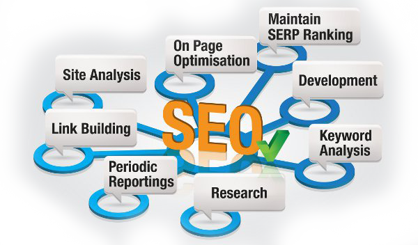 Easy To Follow Ideas About Search Engine Optimization That Will Really Help You